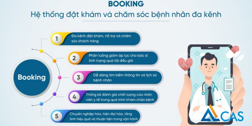 Hệ Thống Đặt Khám Đa Kênh