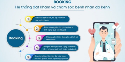 Hệ Thống Đặt Khám Đa Kênh