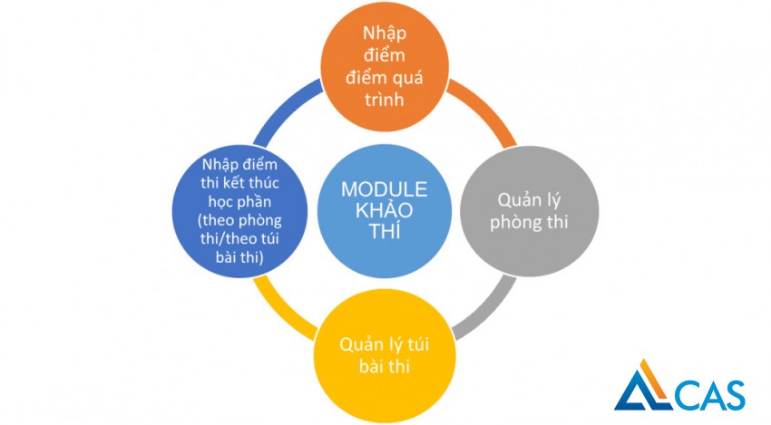 84-giai-phap-chuyen-doi-so-truong-dai-hoc-10.jpg